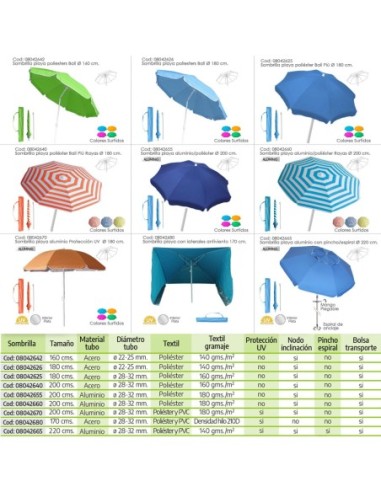 Sombrilla Playa Aluminio Extra Grande Ø 220 cm. Con Protección UV, Cuspide Anti Viento, Mastil Aluminio con Mango y Espiral